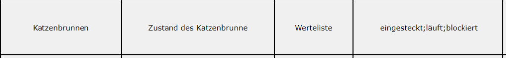 Systemvariable in HomeMatic